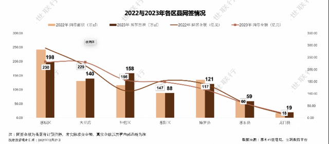 2023年惠州室第成交56956套，卖了794亿元-3.jpg