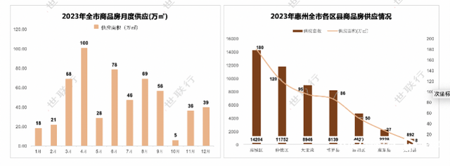 2023年惠州室第成交56956套，卖了794亿元-5.jpg