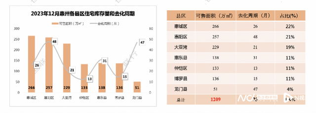 2023年惠州室第成交56956套，卖了794亿元-6.jpg