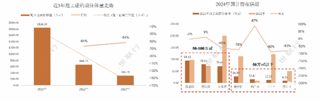 2023年惠州室第成交56956套，卖了794亿元-8.jpg