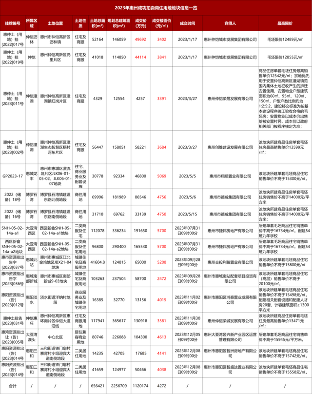 2024年的惠州楼市怎样走？去看剧透版。-4.jpg