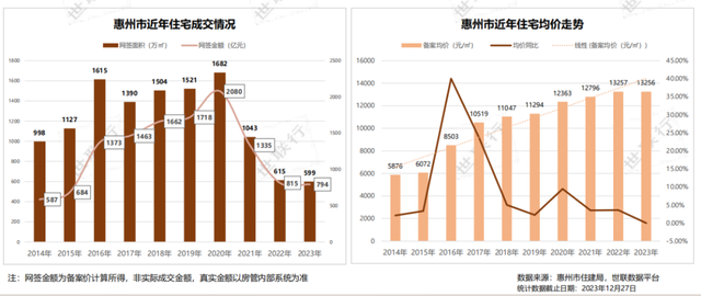 2024年的惠州楼市怎样走？去看剧透版。-5.jpg