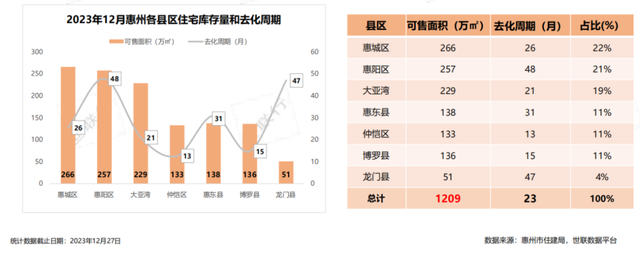 2024年的惠州楼市怎样走？去看剧透版。-6.jpg