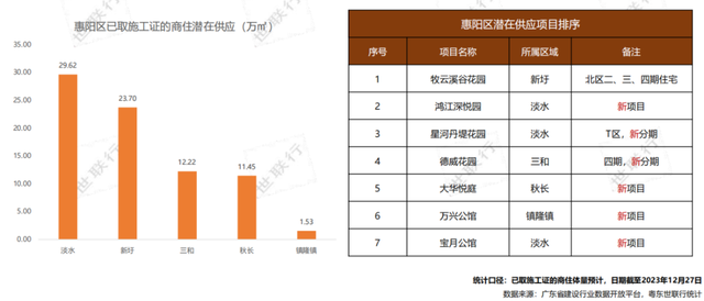 2024年的惠州楼市怎样走？去看剧透版。-9.jpg