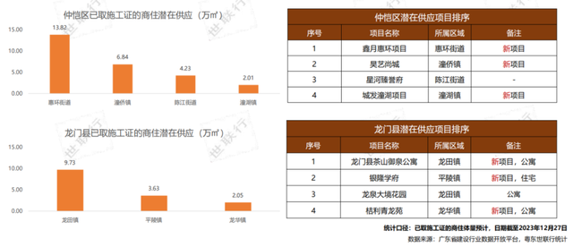 2024年的惠州楼市怎样走？去看剧透版。-10.jpg