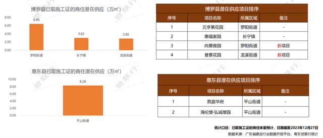 2024年的惠州楼市怎样走？去看剧透版。-12.jpg