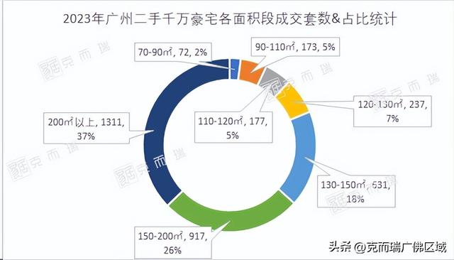 横扫一两脚，2023年广州豪宅，“杀疯”了！-10.jpg