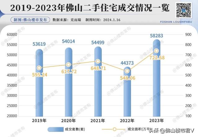 停卖！涨价100万！佛山两脚业主：2024没有念平沽了！-17.jpg