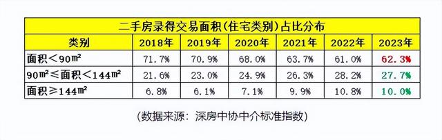 深圳两脚楼购房者对准了甚么价位屋子？-2.jpg