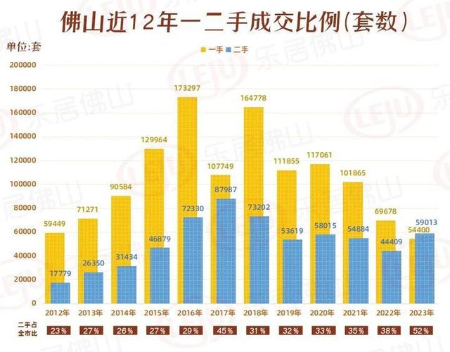 起猛了！榜尾破千套！佛山两脚成交爆了！五区热销榜暴光-9.jpg