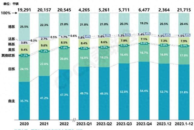 去自传统豪强的还击！2024那八款合伙新车值得一看-1.jpg