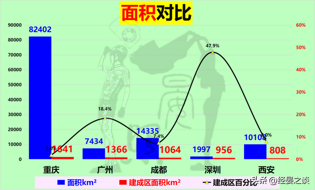 西部三强对话广深，深圳完胜重庆却没有及广州，成皆甩开西安-5.jpg