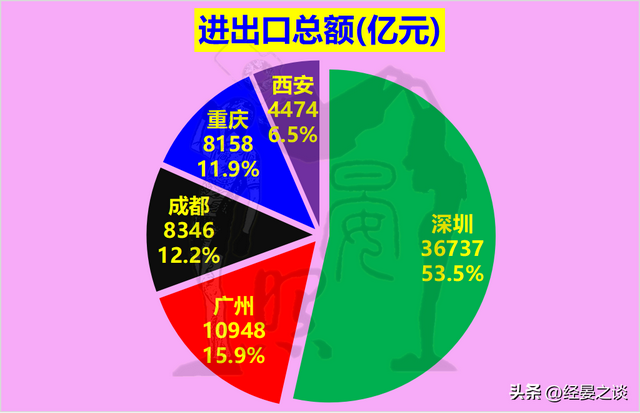 西部三强对话广深，深圳完胜重庆却没有及广州，成皆甩开西安-13.jpg