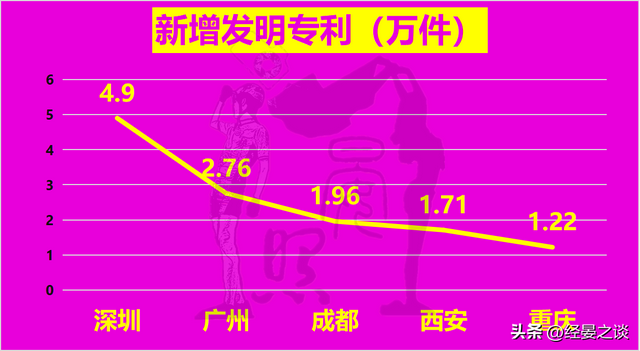 西部三强对话广深，深圳完胜重庆却没有及广州，成皆甩开西安-17.jpg