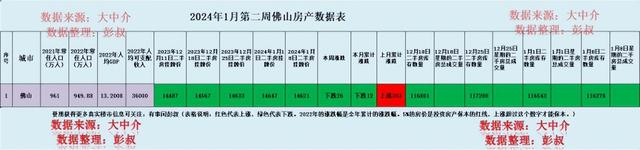 佛山房价五连跌，佛山楼市两万炒佃农被套，佛山楼市1月最新阐发-3.jpg