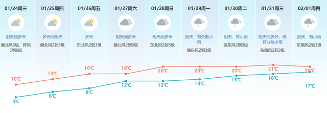 多图｜东莞变“冻莞”，借要热多暂？-15.jpg