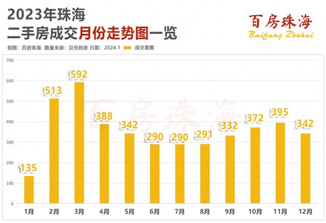 下跌40%，那里的两脚房价崩了？珠海最新两脚房实在成交价暴光-1.jpg