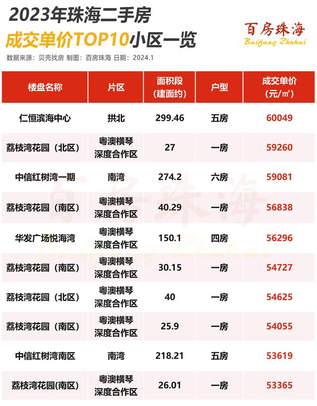 下跌40%，那里的两脚房价崩了？珠海最新两脚房实在成交价暴光-5.jpg