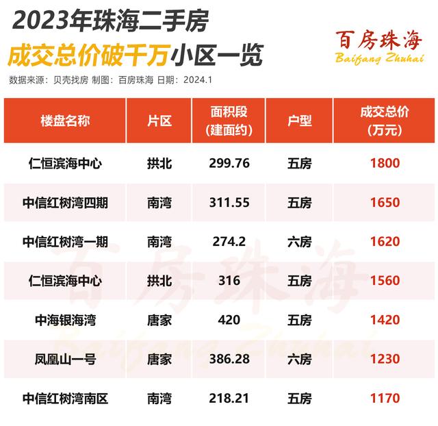 下跌40%，那里的两脚房价崩了？珠海最新两脚房实在成交价暴光-6.jpg