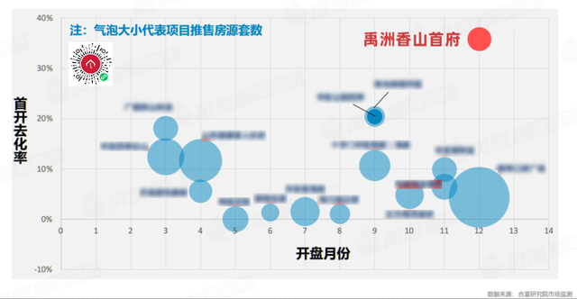 珠海购房——新喷鼻洲新晋顶流，远远抢先！-2.jpg