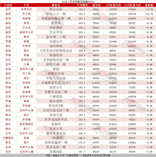 近来两脚成交代连涨，有老牌豪宅价钱却下滑超15%-3.jpg