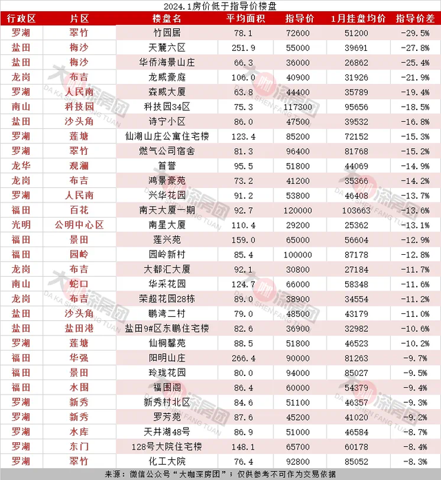 近来两脚成交代连涨，有老牌豪宅价钱却下滑超15%-4.jpg