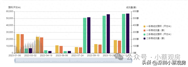 深圳12月份各小区两脚房成交数据（2023年）-1.jpg
