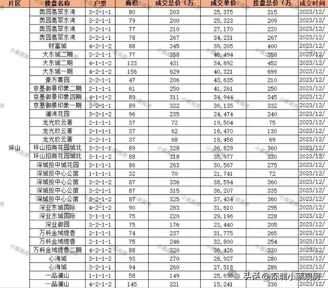 深圳12月份各小区两脚房成交数据（2023年）-8.jpg