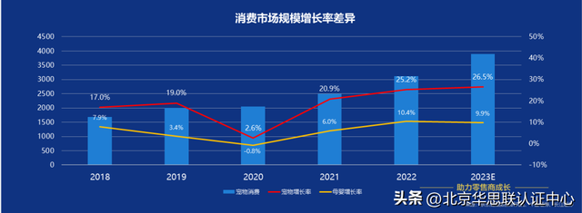 辱物&amp;母婴市场比照，提醒新消耗形式-4.jpg