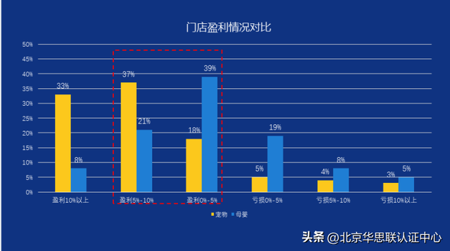 辱物&amp;母婴市场比照，提醒新消耗形式-8.jpg