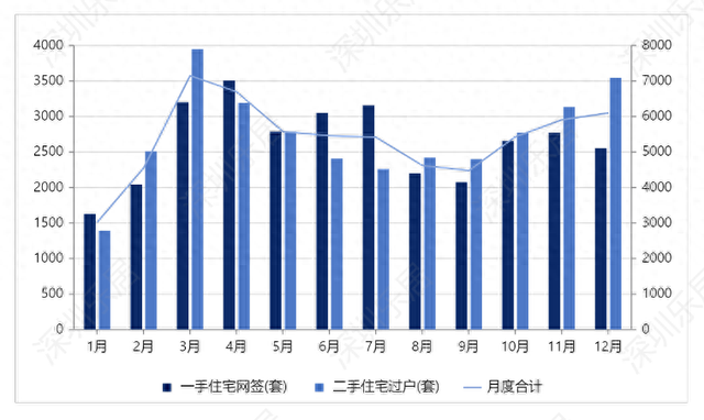 深圳楼市走出“最低面阳霾”！附本年两脚房价成交涨跌幅表！-1.jpg