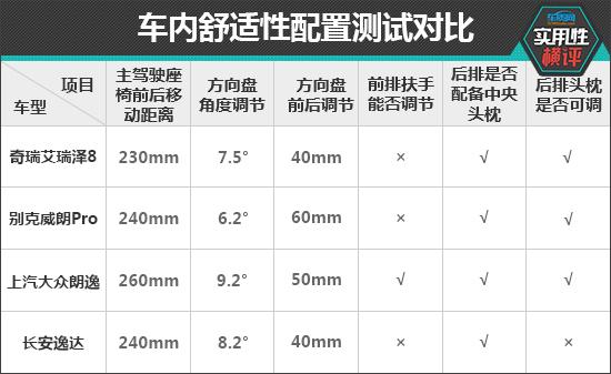 一样平常适用性测试横评：下存眷度松散型车篇-8.jpg