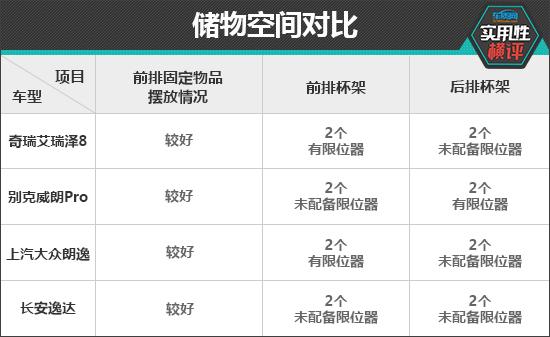 一样平常适用性测试横评：下存眷度松散型车篇-13.jpg