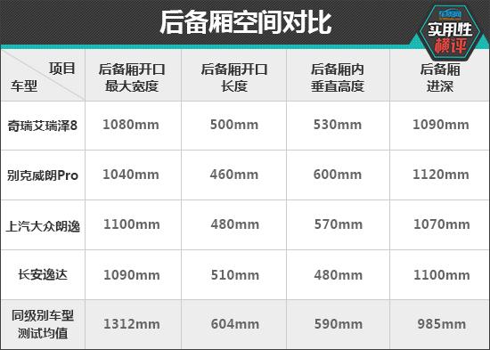 一样平常适用性测试横评：下存眷度松散型车篇-15.jpg