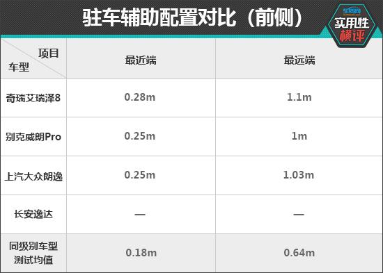 一样平常适用性测试横评：下存眷度松散型车篇-23.jpg