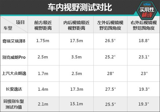 一样平常适用性测试横评：下存眷度松散型车篇-21.jpg