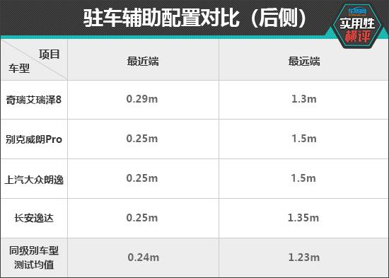 一样平常适用性测试横评：下存眷度松散型车篇-24.jpg