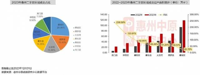 顺势上扬！惠州两脚房客岁卖了38596套，有人偷偷抄底？-2.jpg