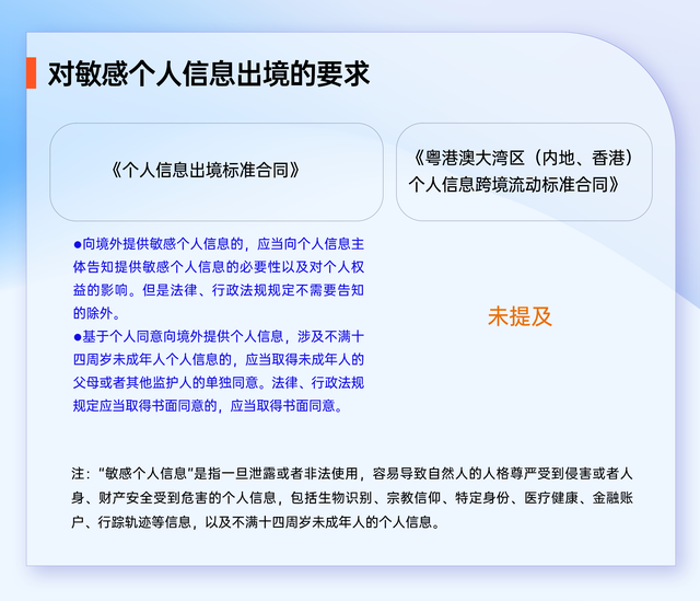 疑息出境数目已设限，多止业沾恩！年夜湾区数据跨境新规深解读-3.jpg