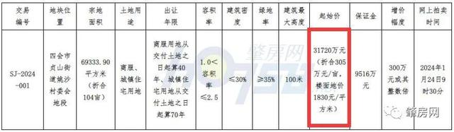 肇庆2024，尾批！下要+四会=50567万元！超12.5万仄圆米！-4.jpg