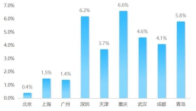 多数市察看｜2023年多天经济迈上新台阶， 广州重回天下第四-3.jpg