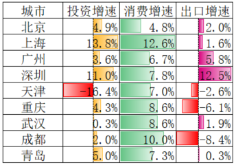 多数市察看｜2023年多天经济迈上新台阶， 广州重回天下第四-4.jpg