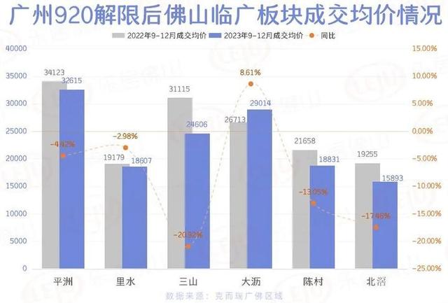 太狠了！广州解限，临广有板块贬价超6500元/㎡！佛山“杀脚锏”能够出了？-5.jpg