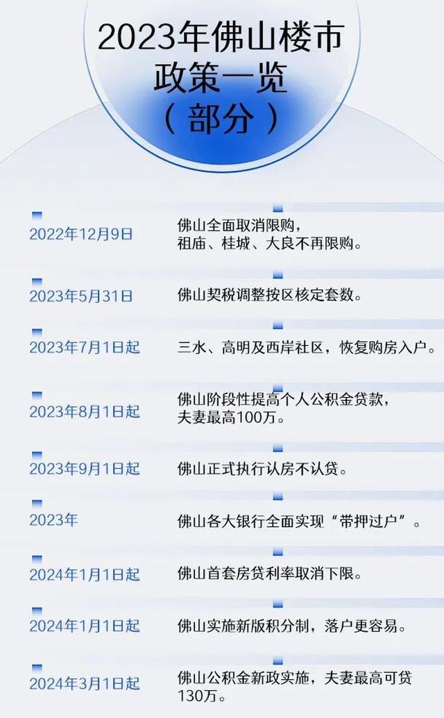 太狠了！广州解限，临广有板块贬价超6500元/㎡！佛山“杀脚锏”能够出了？-11.jpg