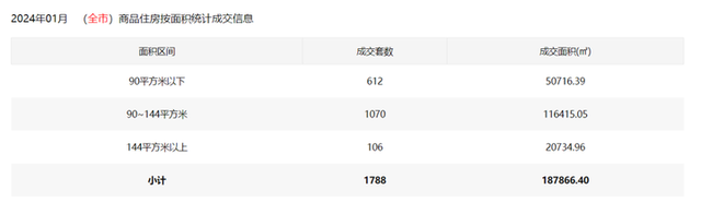 1月深圳成交数据出炉：两脚房持续三月破3000套-8.jpg