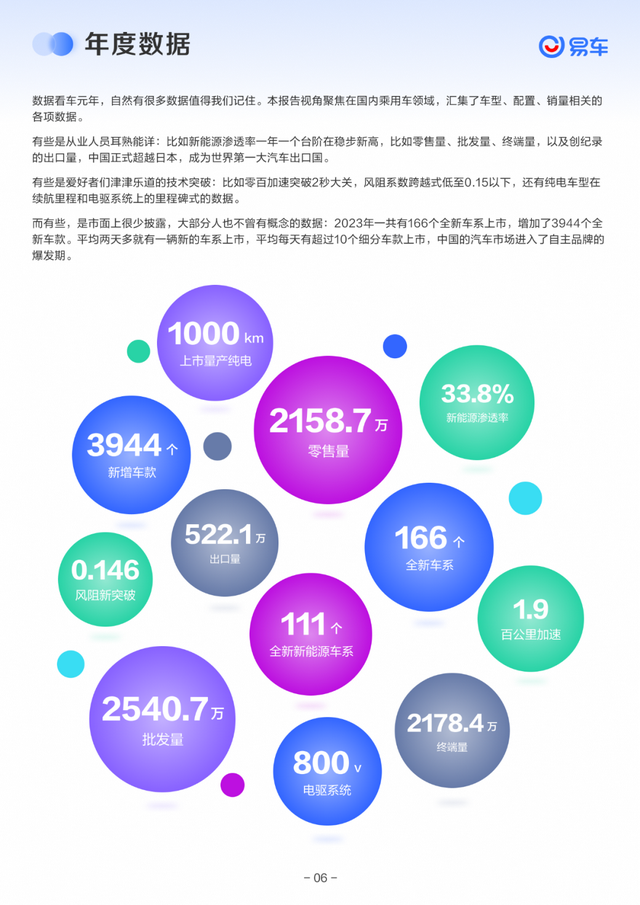 《易车2023年度新车陈述》公布，齐景透视客岁新车市局面貌-3.jpg