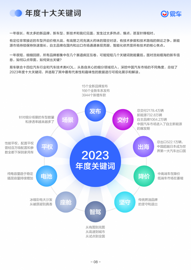 《易车2023年度新车陈述》公布，齐景透视客岁新车市局面貌-4.jpg