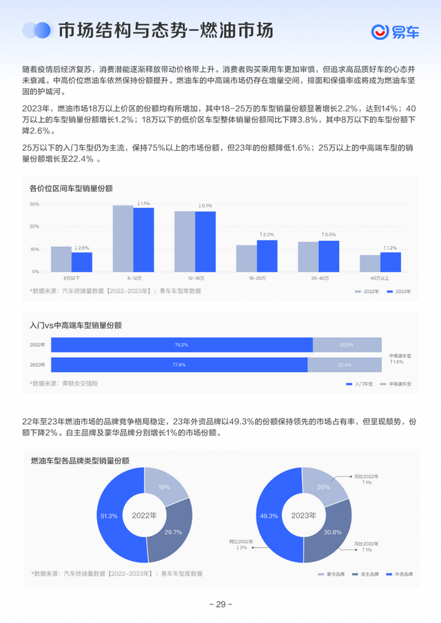 《易车2023年度新车陈述》公布，齐景透视客岁新车市局面貌-5.jpg