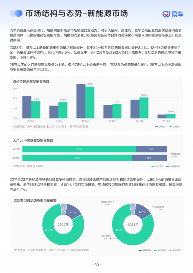 《易车2023年度新车陈述》公布，齐景透视客岁新车市局面貌-6.jpg