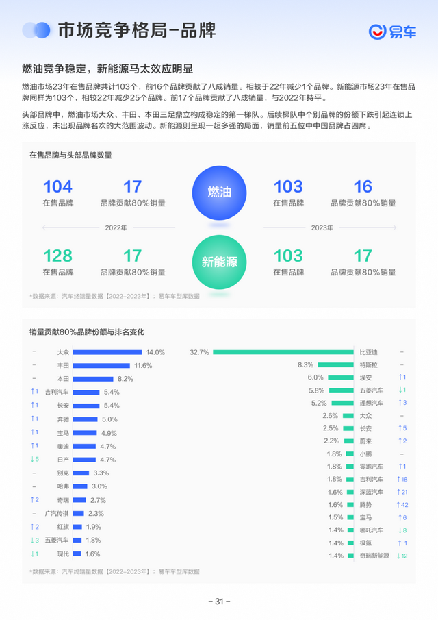 《易车2023年度新车陈述》公布，齐景透视客岁新车市局面貌-7.jpg